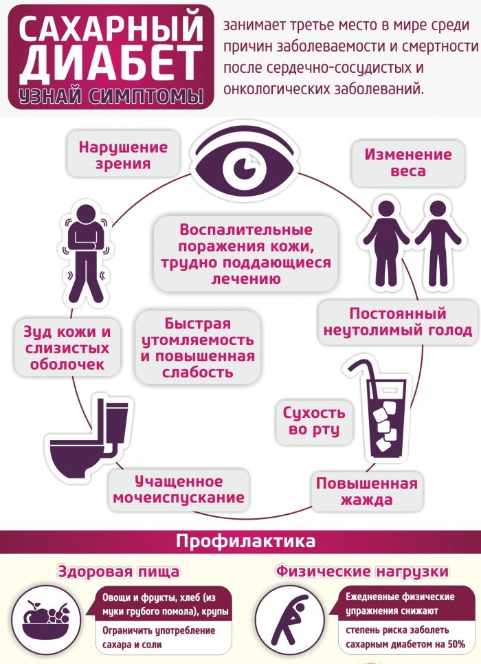 Diabet2
